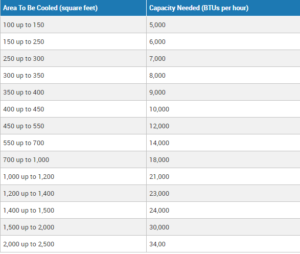 energy star BTU chart